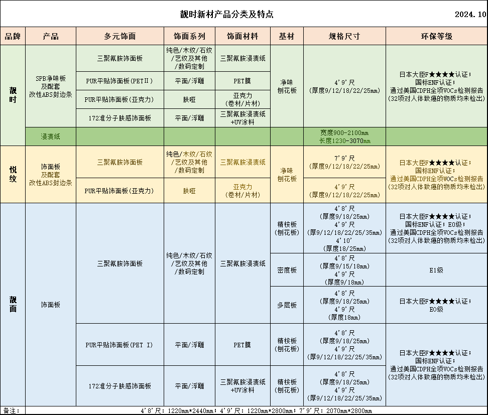 產(chǎn)品圖-靚時(shí)